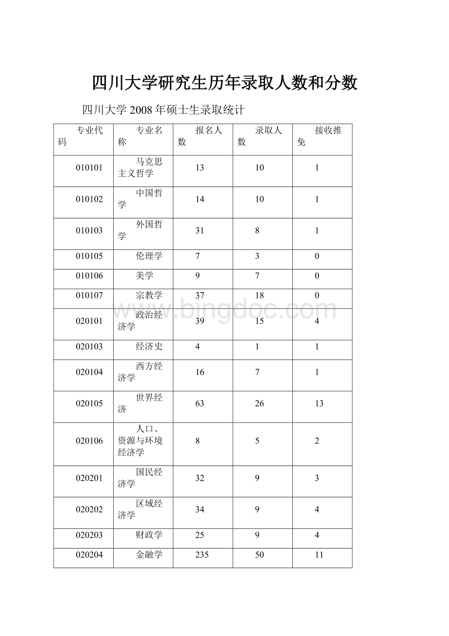 四川大学研究生历年录取人数和分数Word文档下载推荐.docx_第1页