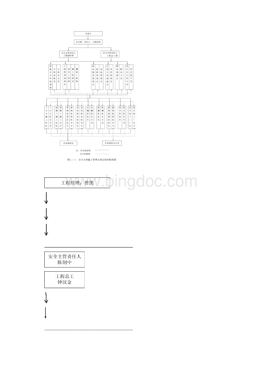 工程安全管理体系及措施.docx_第3页