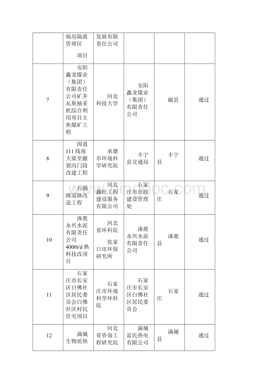 河北省环境工程评估中心Word文件下载.docx_第2页