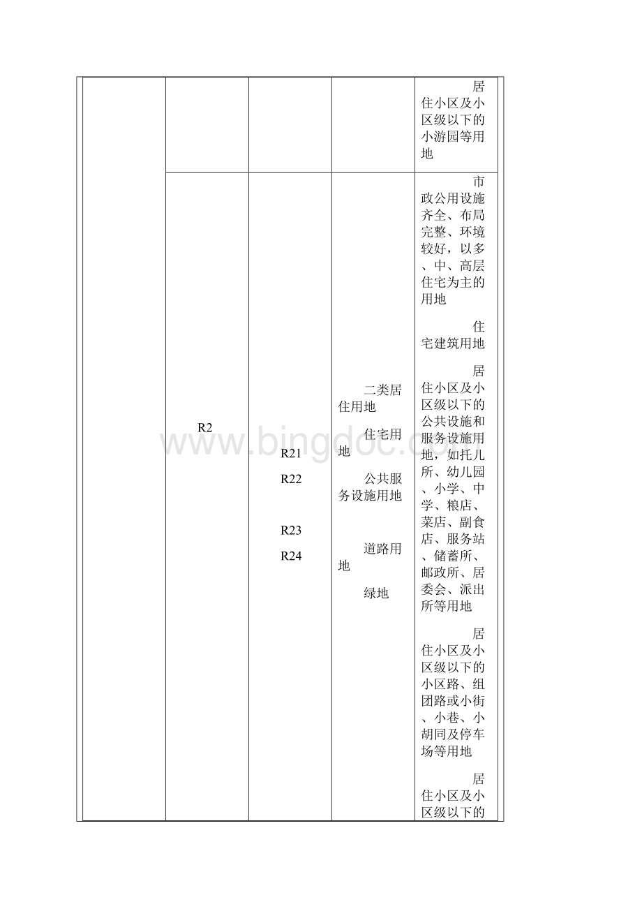 建设部 城市用地分类与规划建设用地标准.docx_第3页