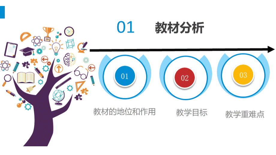 部编版七年级道德与法治上册4.1和朋友在一起说课课件.pptx_第3页