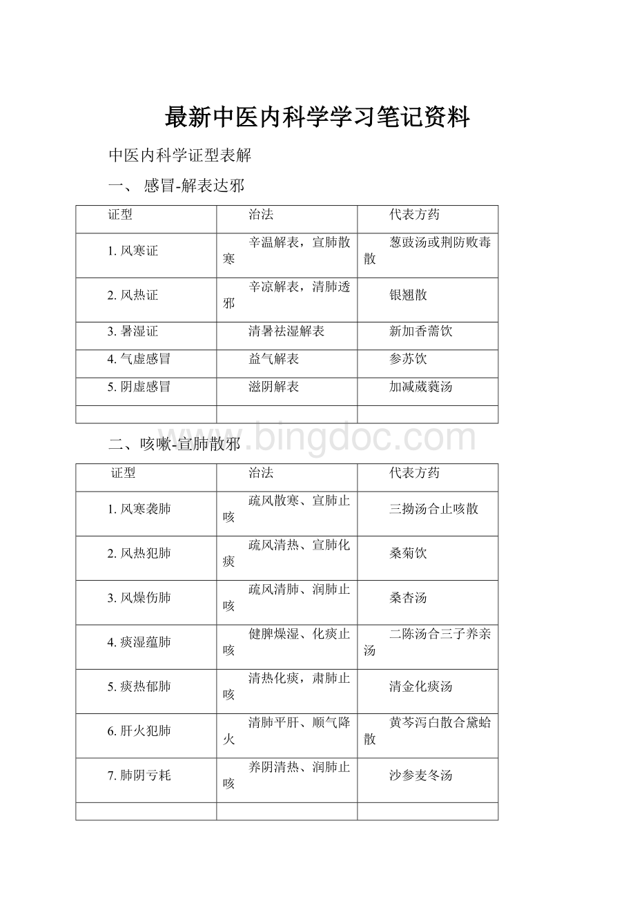 最新中医内科学学习笔记资料.docx_第1页