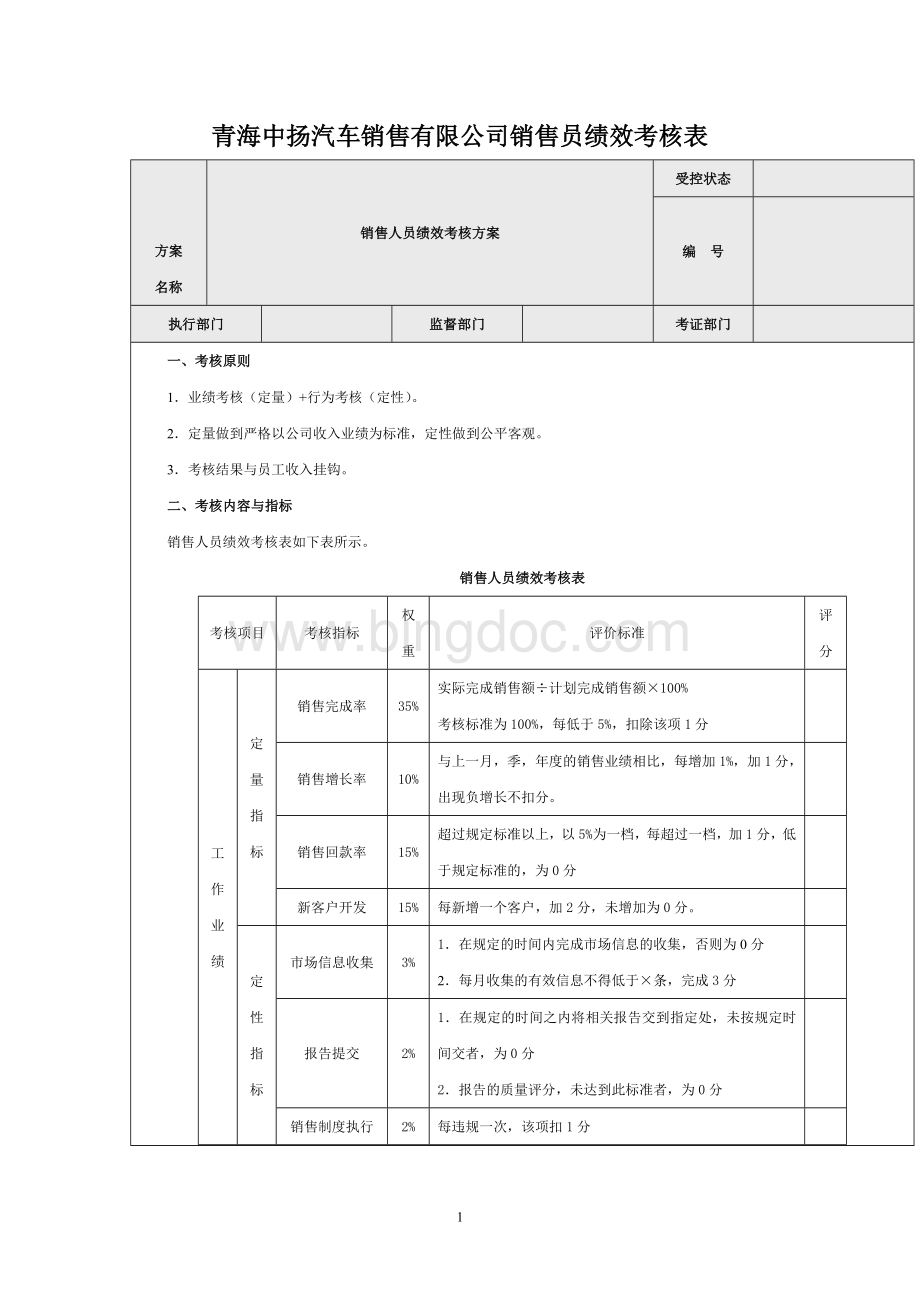 青海中扬汽车销售有限公司销售员绩效考核表.doc_第1页