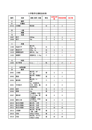 小学数学仪器配备标准.xls