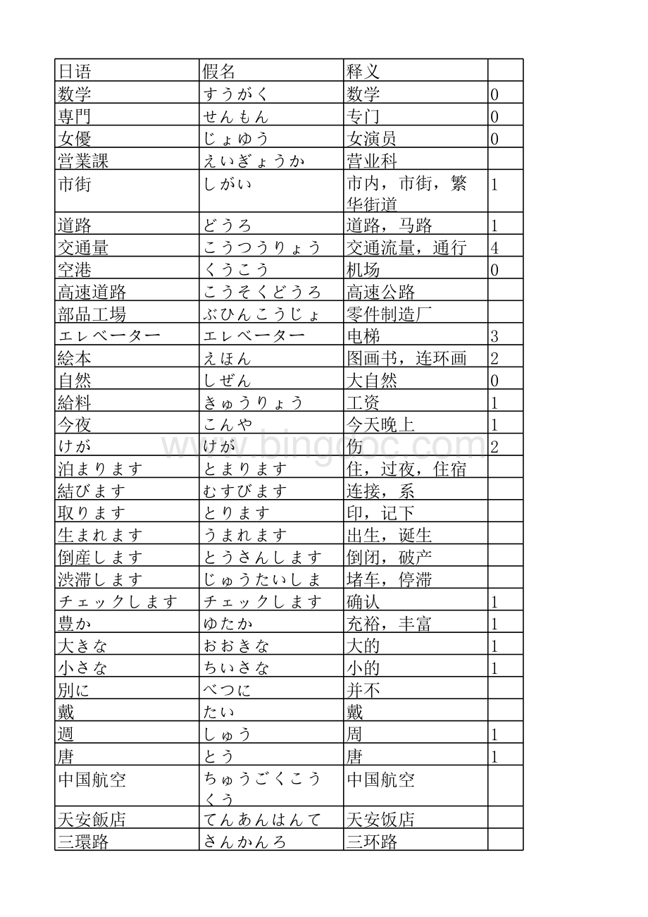 新标日初级下单词超好记忆整理打印版.xls