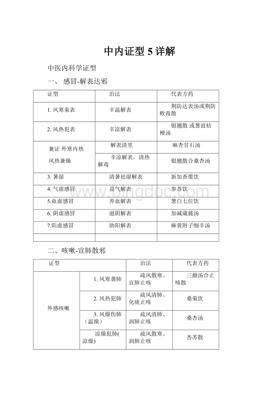 中内证型5详解Word格式文档下载.docx