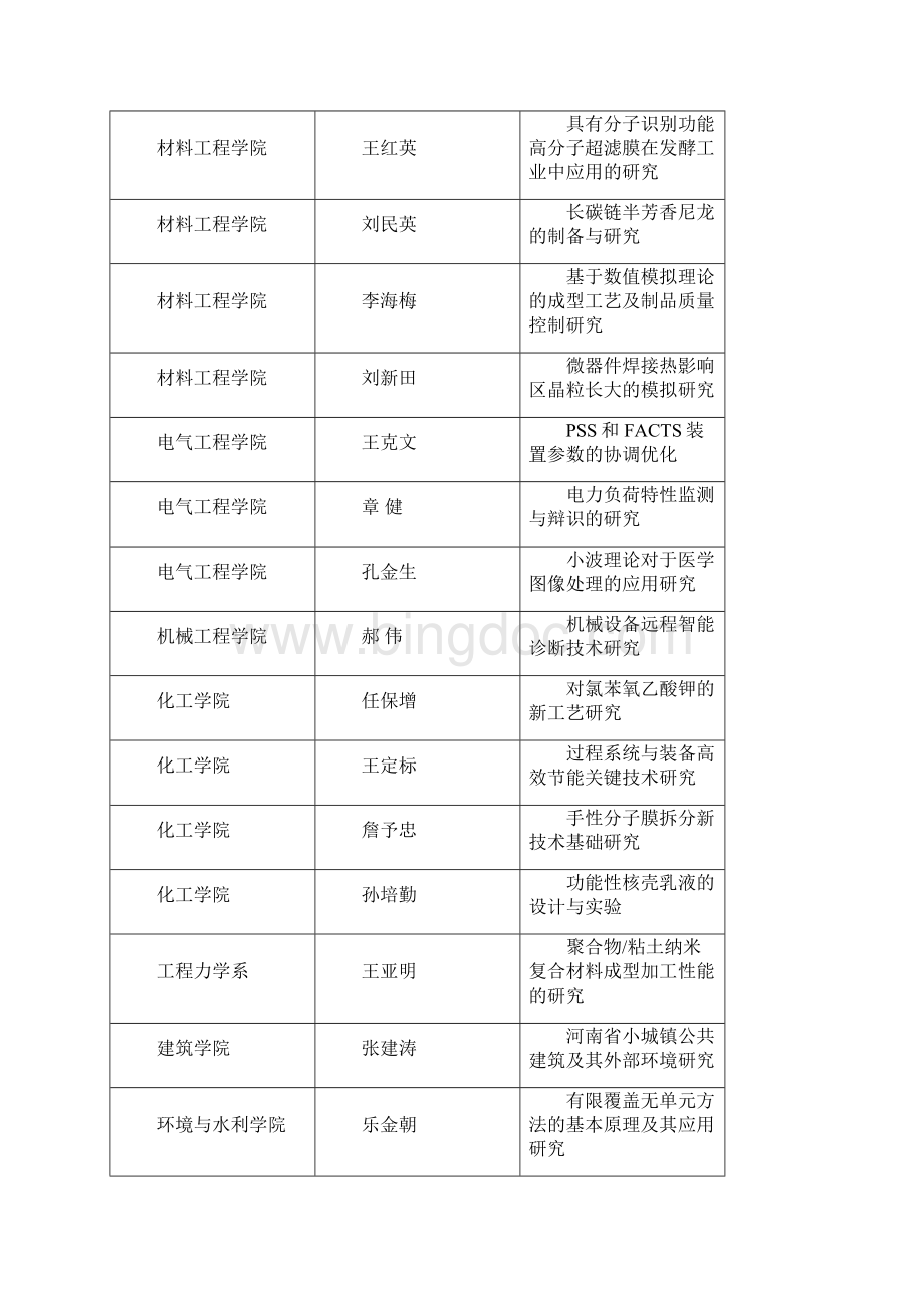 郑州大学校两级青年骨干教师资助计划资助对象.docx_第2页