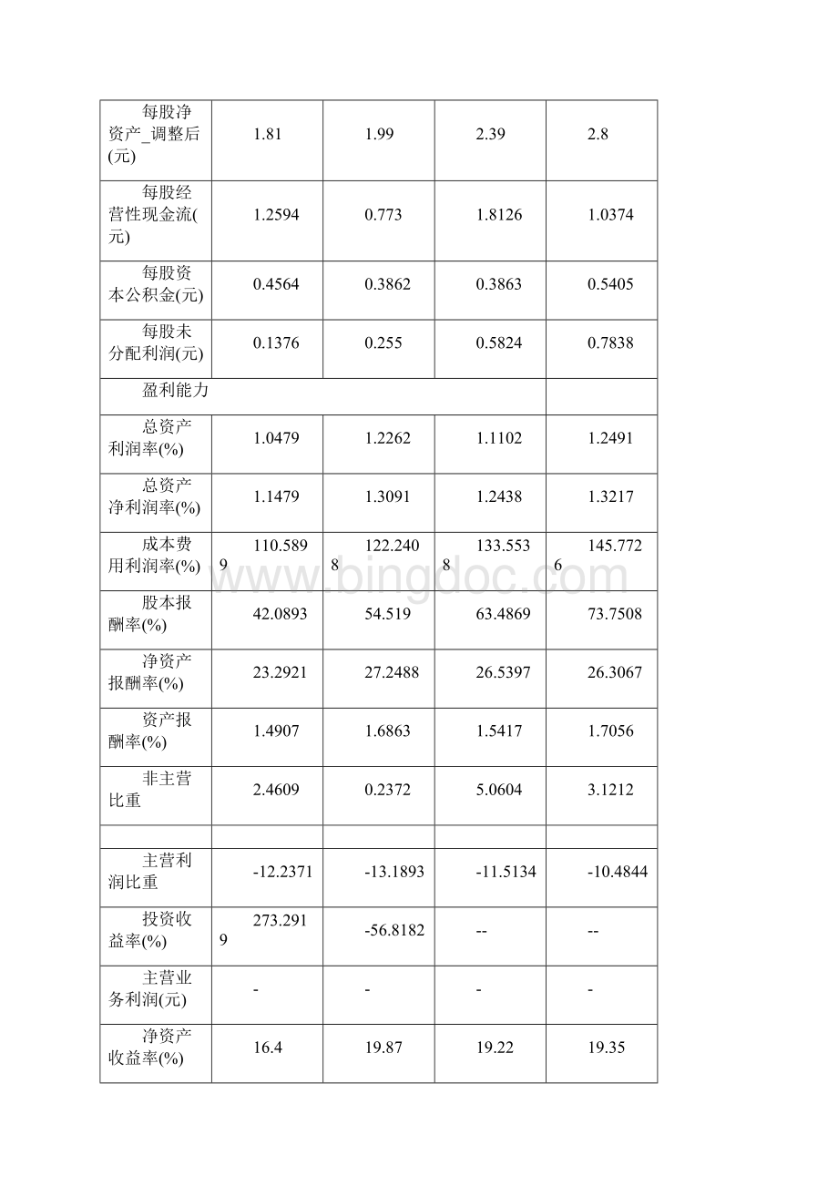 中国建设银行财务分析报告Word文件下载.docx_第3页