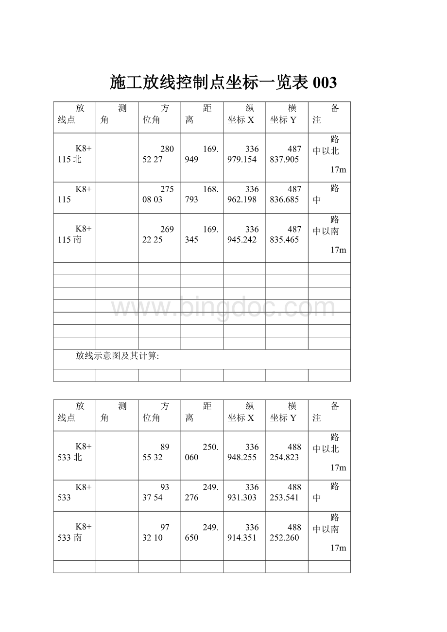 施工放线控制点坐标一览表003.docx_第1页