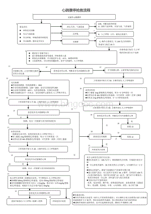 心血管内科急危重症抢救流程图.doc