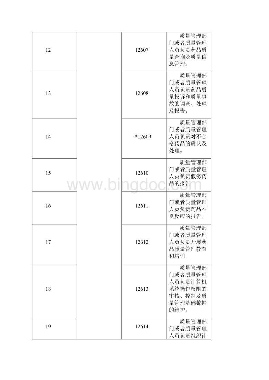 零售药店 细则Word下载.docx_第3页