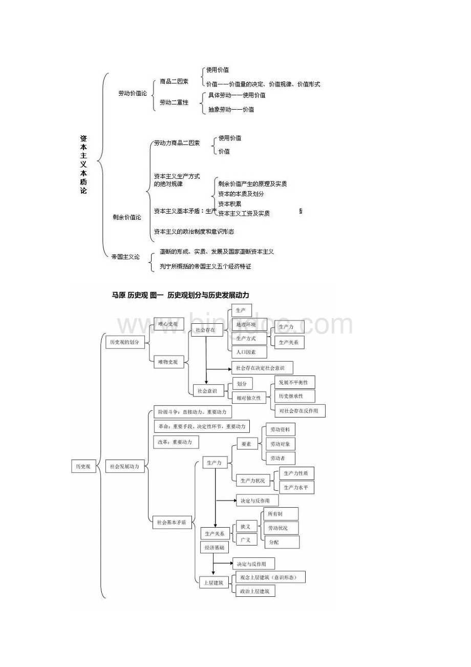 考研马原知识点框架图.docx_第3页