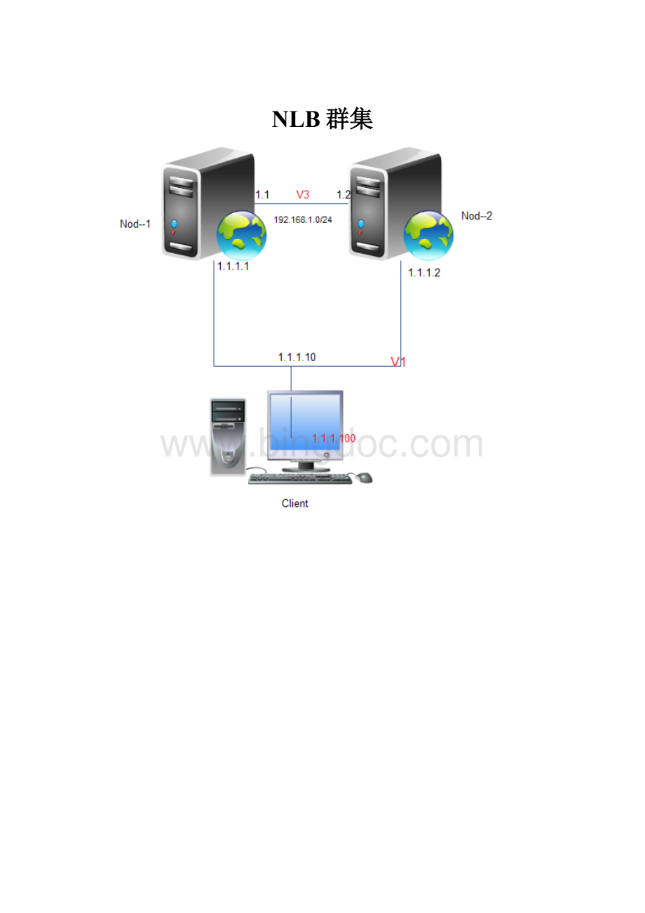 NLB群集文档格式.docx