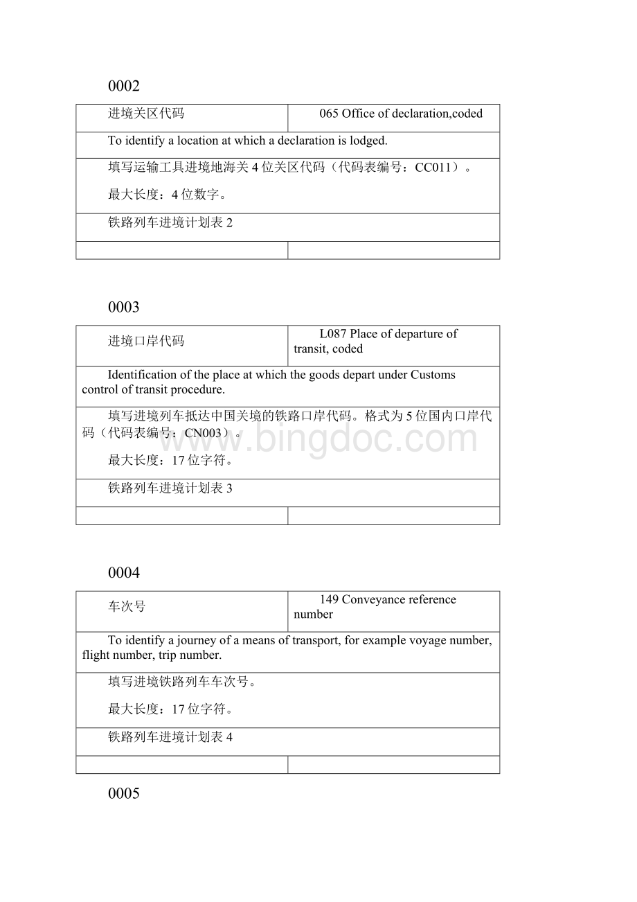 中华人民共和国海关进出境铁路列车数据项填制规范.docx_第2页