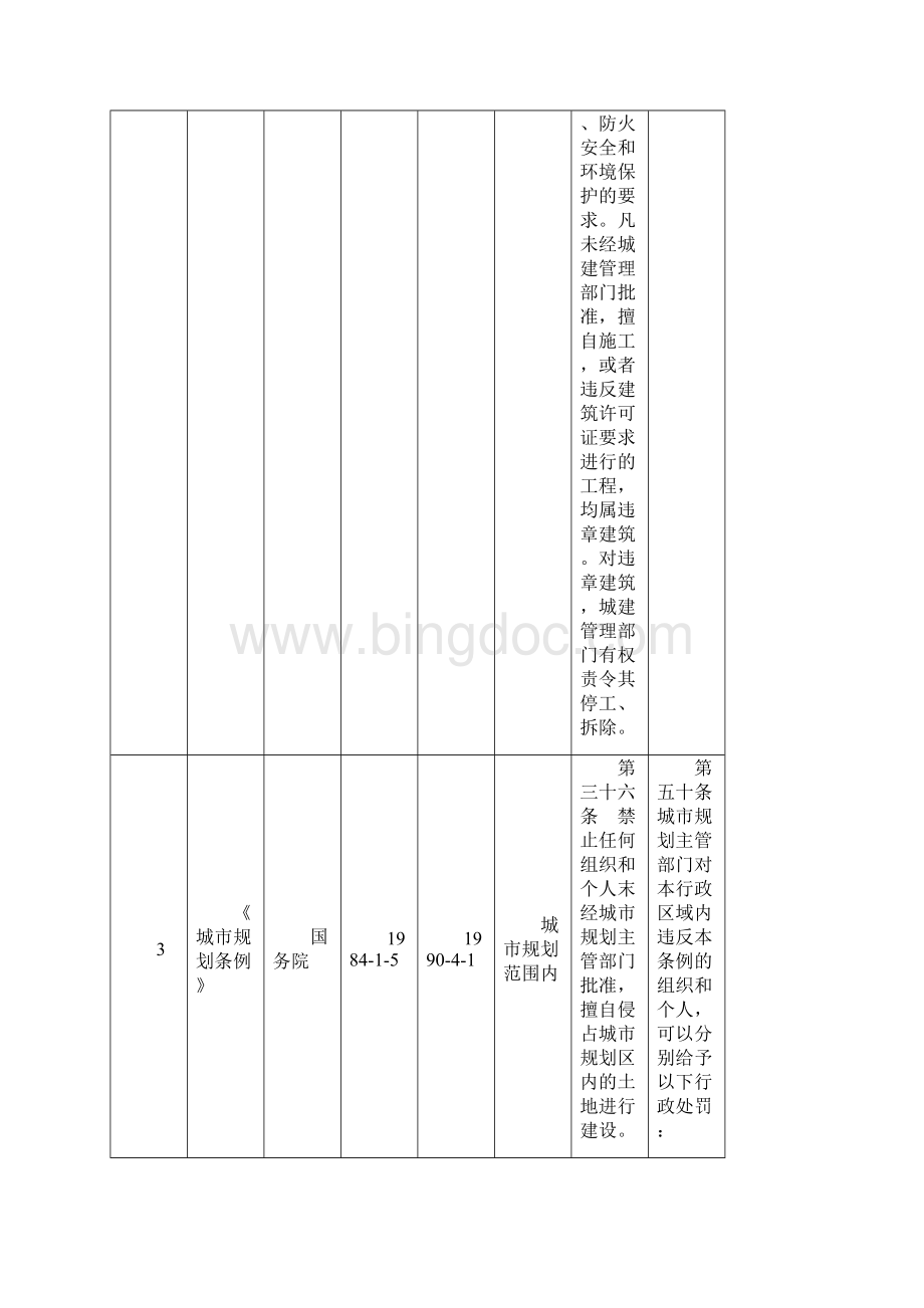 违章建筑类法律规定汇总整理与摘要.docx_第2页