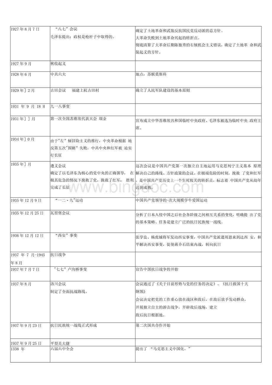 更新版党史大事记时间表更新至十九届四中全会.docx_第2页