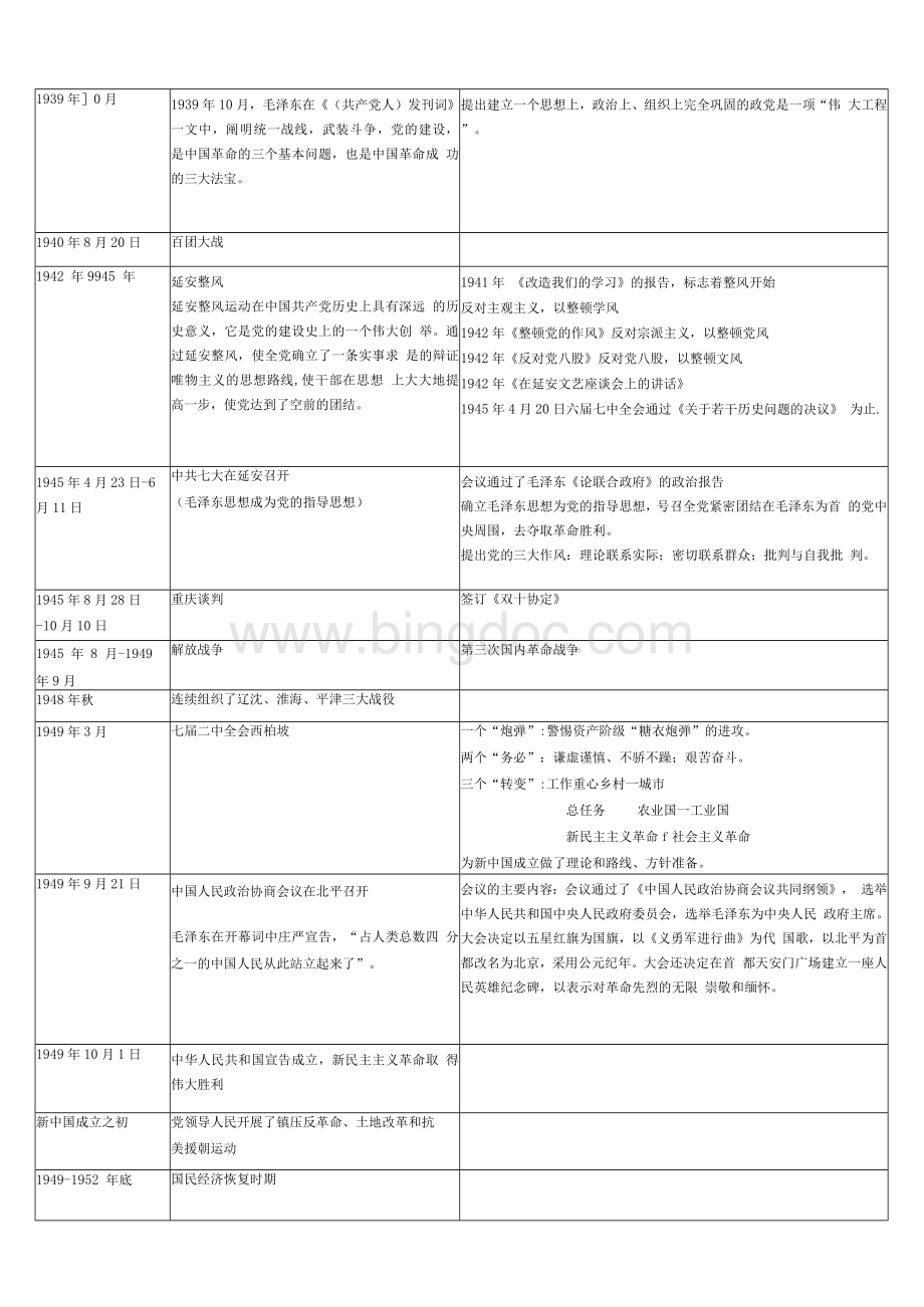 更新版党史大事记时间表更新至十九届四中全会.docx_第3页
