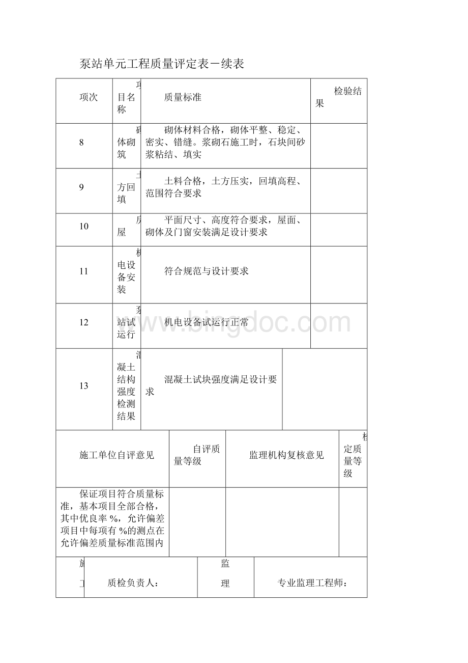 高标准农田假设检验批表格Word文档格式.docx_第3页