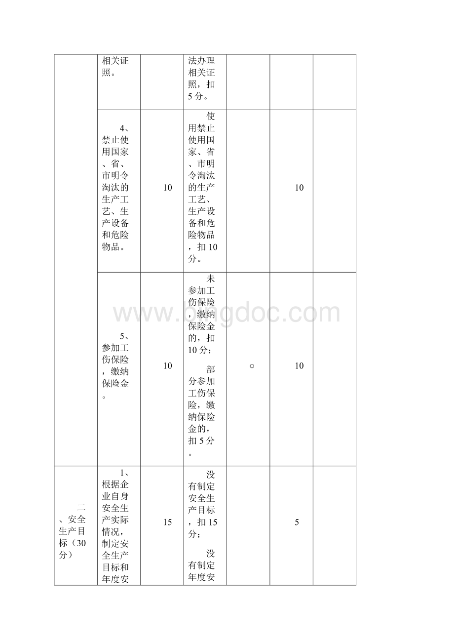 佛山市工贸企业安全生产标准化基本规范评分细则佛山市工贸企业安全生产标准化基本规范评分细则得分汇总表Word格式.docx_第2页