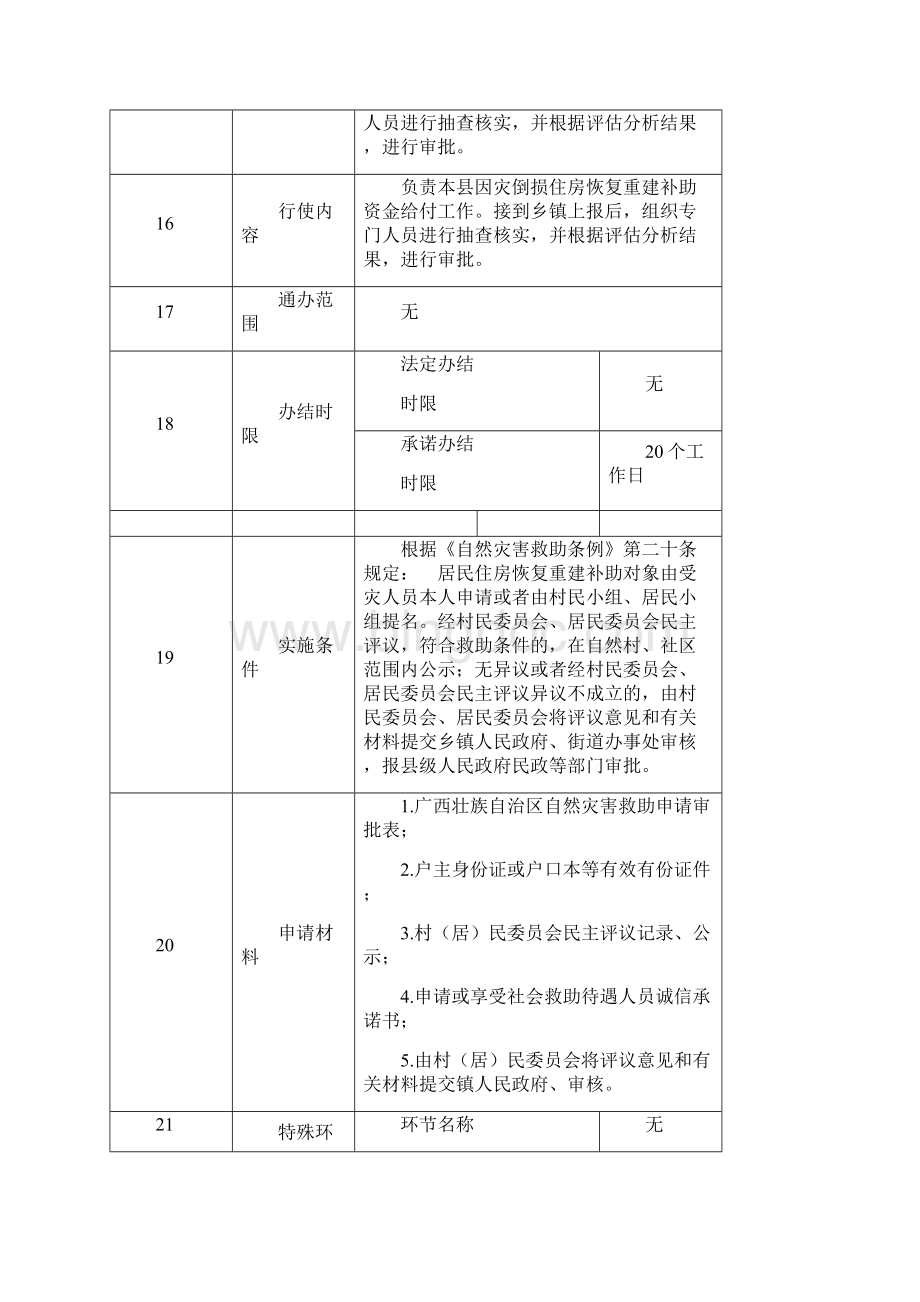 因灾倒损居民住房恢复重建补助给付模板Word文档格式.docx_第3页