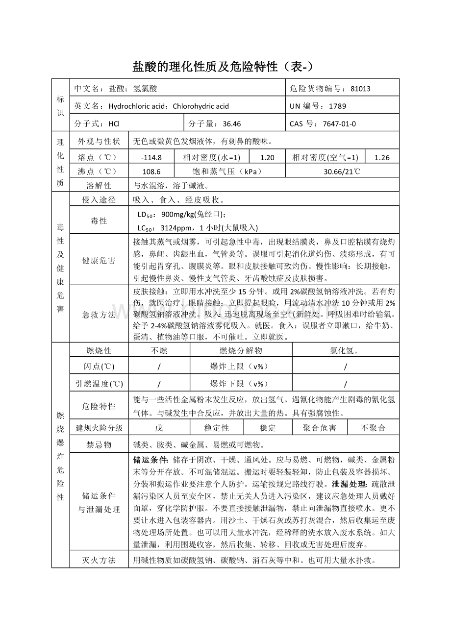 盐酸的理化性质及危险特性(表-).doc