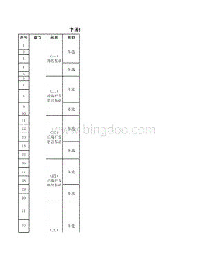 中国移动网络大学--《软件开发应知应会》习题库.xlsx