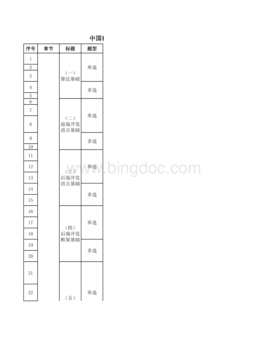 中国移动网络大学--《软件开发应知应会》习题库表格推荐下载.xlsx_第1页