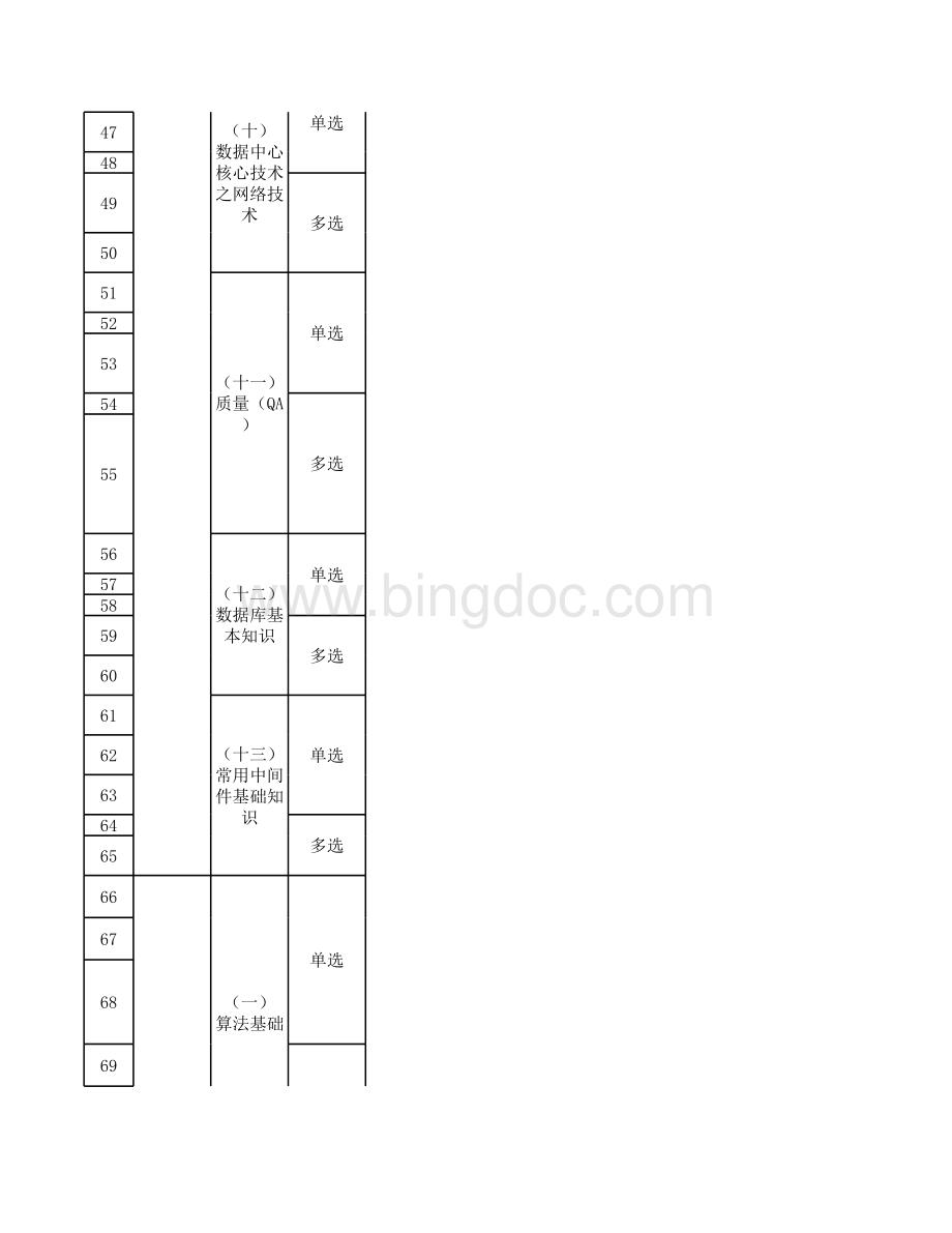 中国移动网络大学--《软件开发应知应会》习题库表格推荐下载.xlsx_第3页