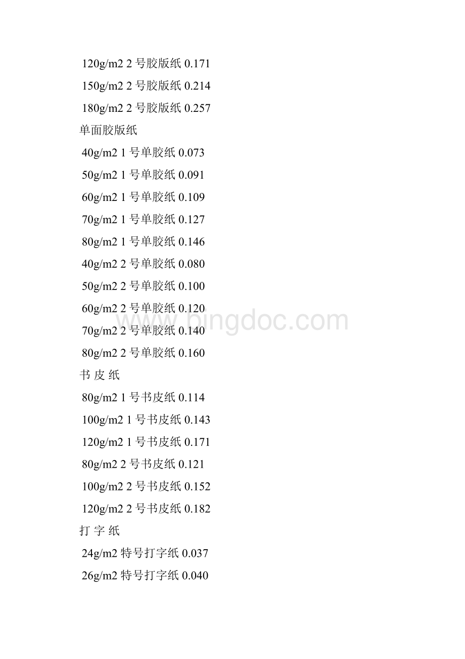 各种纸张厚度一览表最全版.docx_第3页