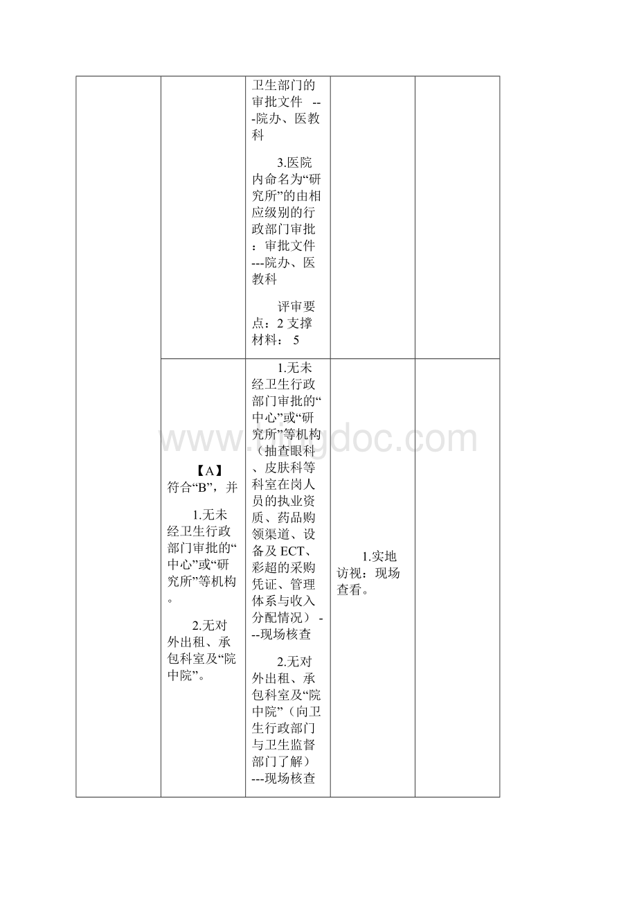 第六章医院管理文档格式.docx_第3页