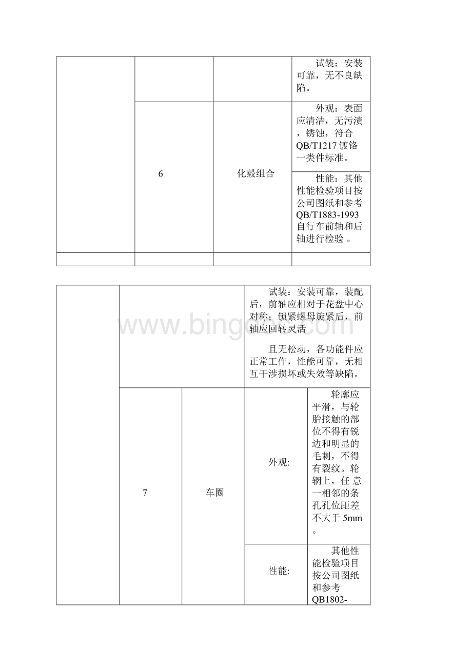 电动的车零部件检验通用实用实用标准.docx_第3页