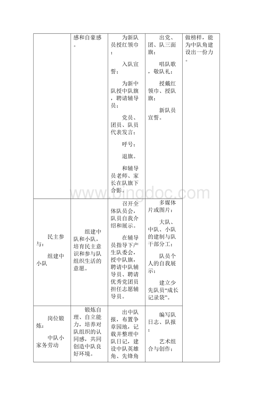 一年级二班少先队活动课计划.docx_第2页