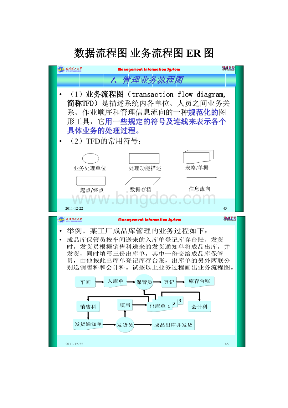 数据流程图 业务流程图 ER图.docx_第1页