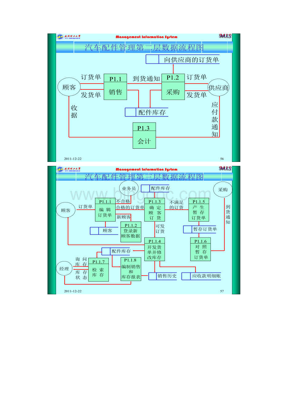 数据流程图 业务流程图 ER图.docx_第3页