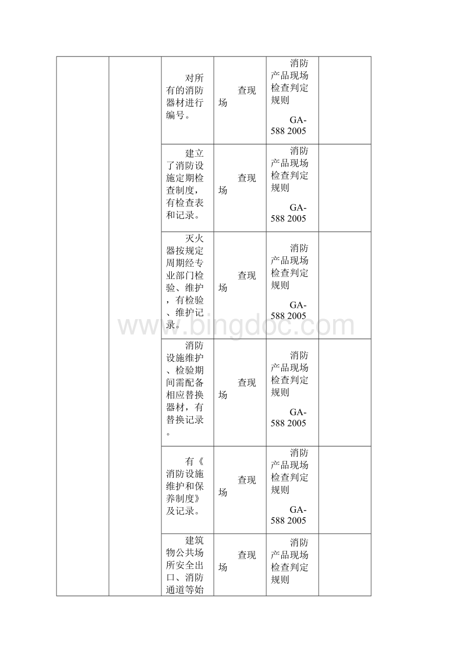 消防安全检查表.docx_第2页