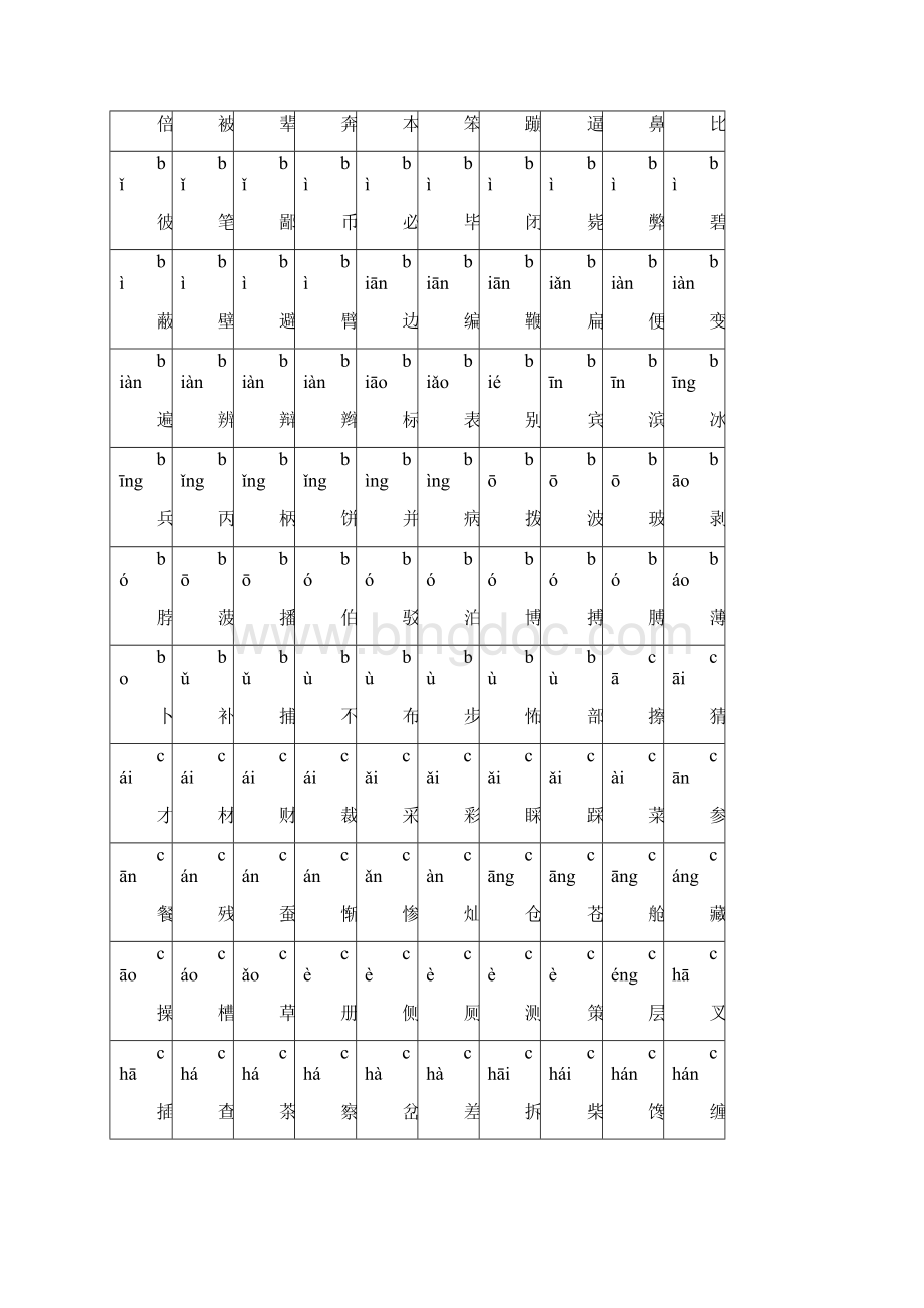 最新最好的小学生常用汉字表2500字含拼音资料.docx_第2页