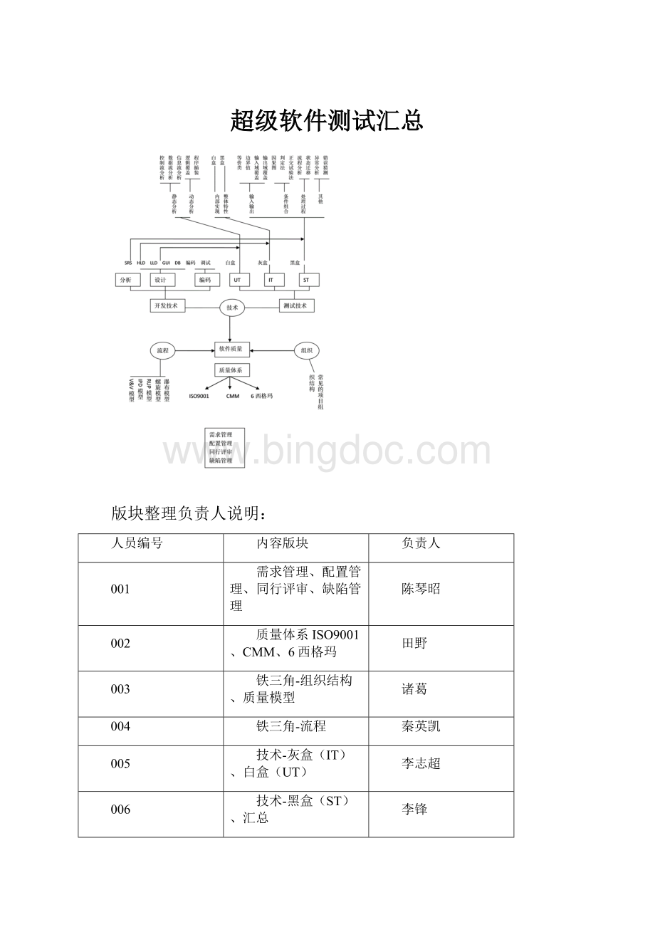 超级软件测试汇总.docx