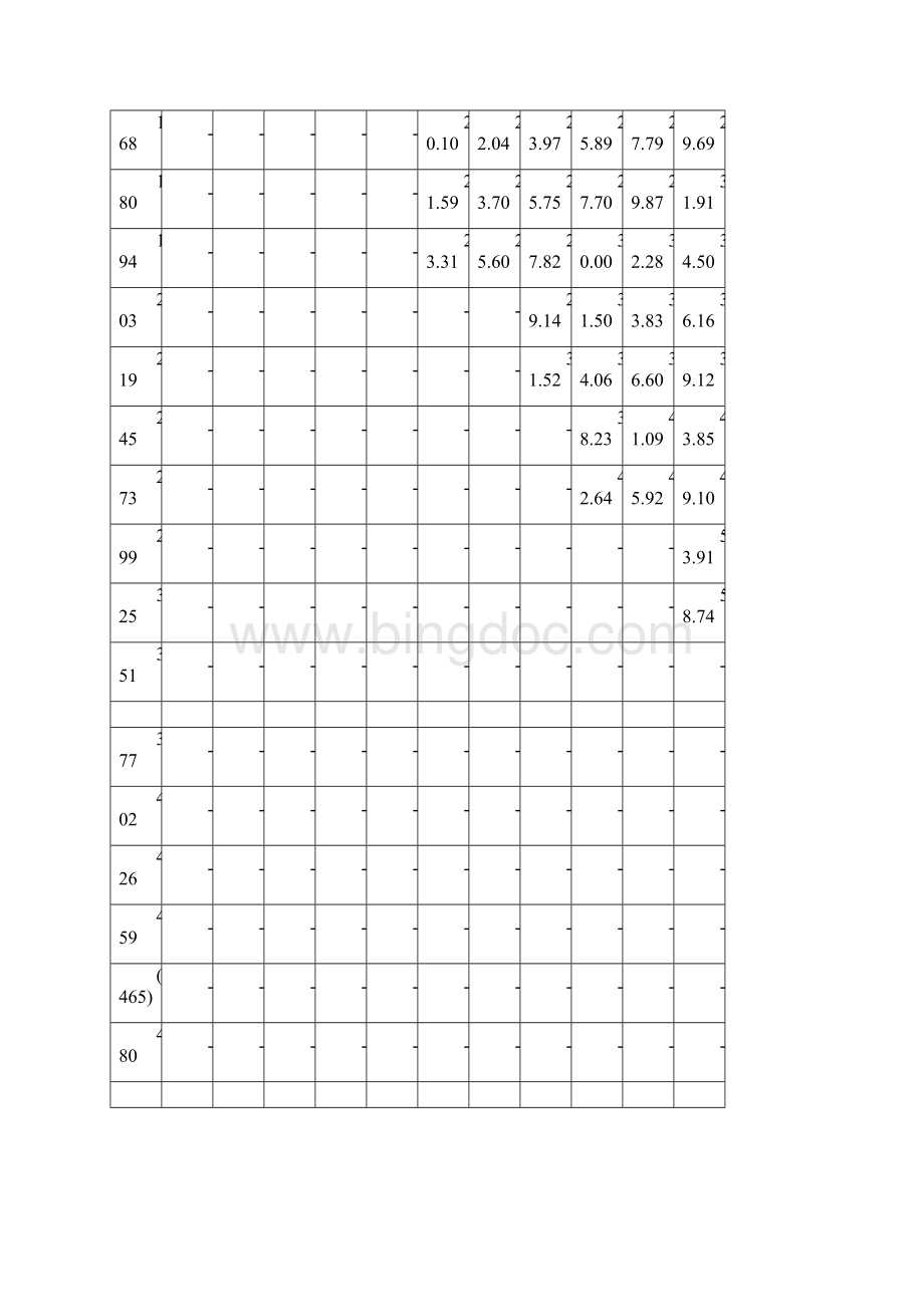 无缝钢管单位重量表.docx_第3页