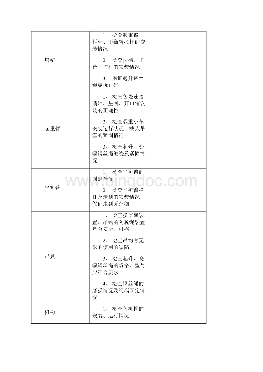 塔吊检查记录表Word文档格式.docx_第2页