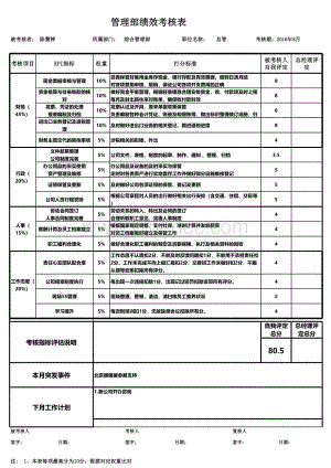 综合管理部绩效考核表.xls