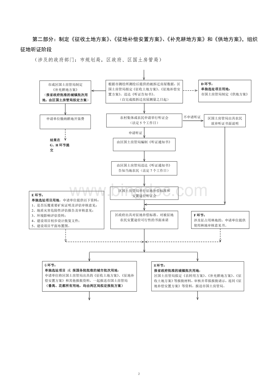 建设项目用地报批和批后实施工作流程Word文档格式.docx_第2页