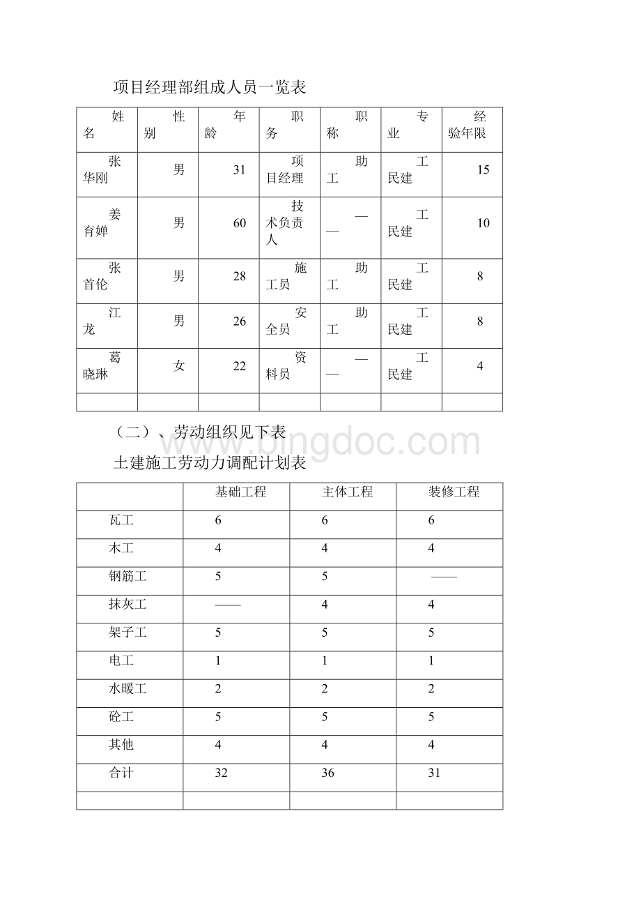 餐厅浴池施工组织设计.docx_第3页