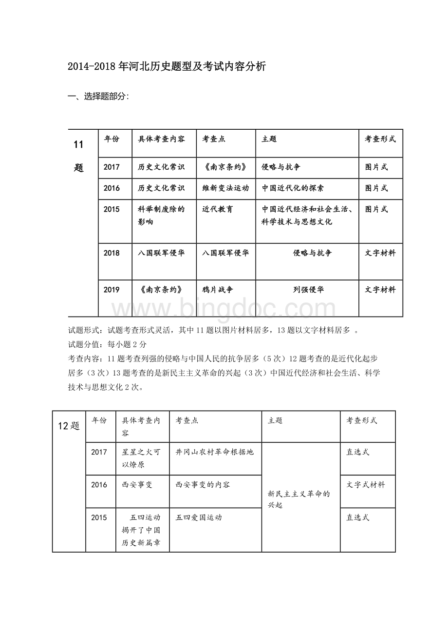 2015-2019河北省中考历史分析.docx_第1页