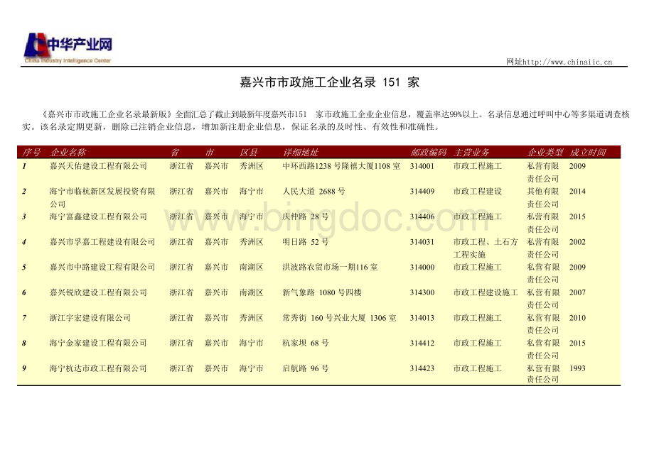 嘉兴市市政施工企业名录151家文档格式.docx_第1页