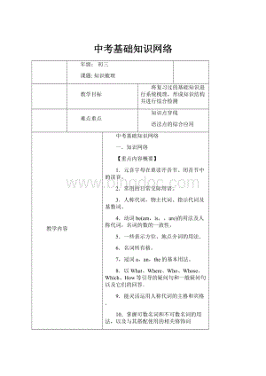 中考基础知识网络.docx