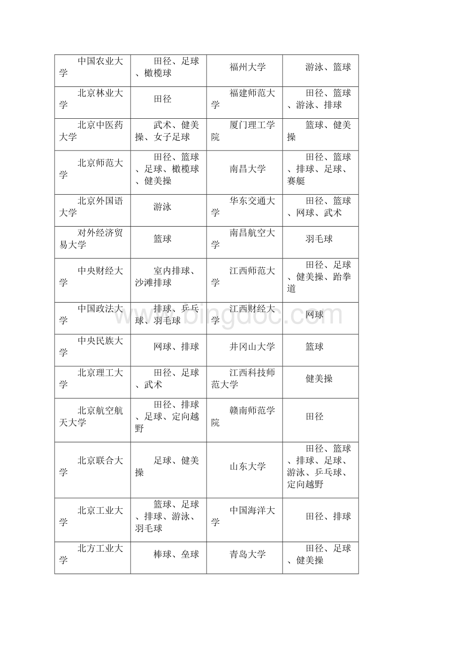 高水平招生的275学校.docx_第2页