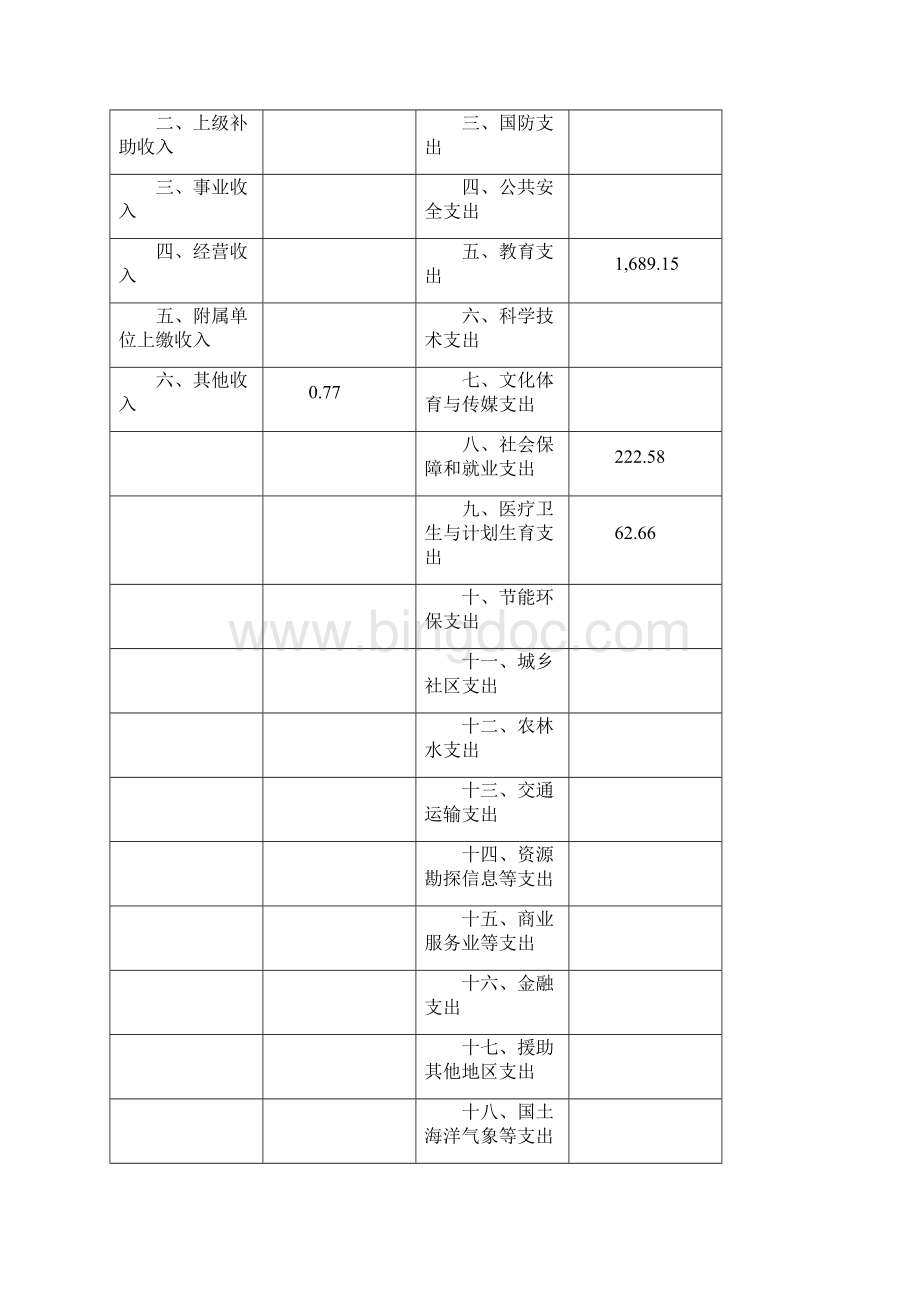 上海浦东新区七色花幼儿园单位决算Word文档格式.docx_第2页