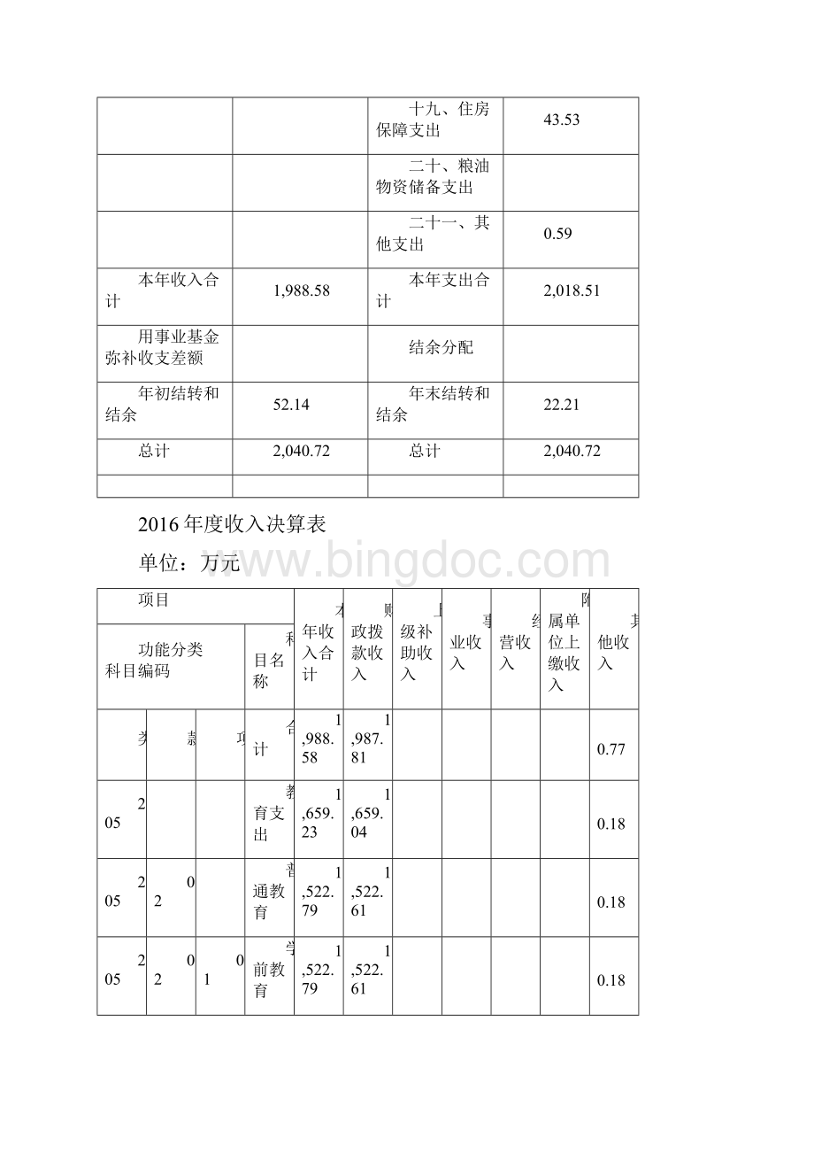 上海浦东新区七色花幼儿园单位决算Word文档格式.docx_第3页