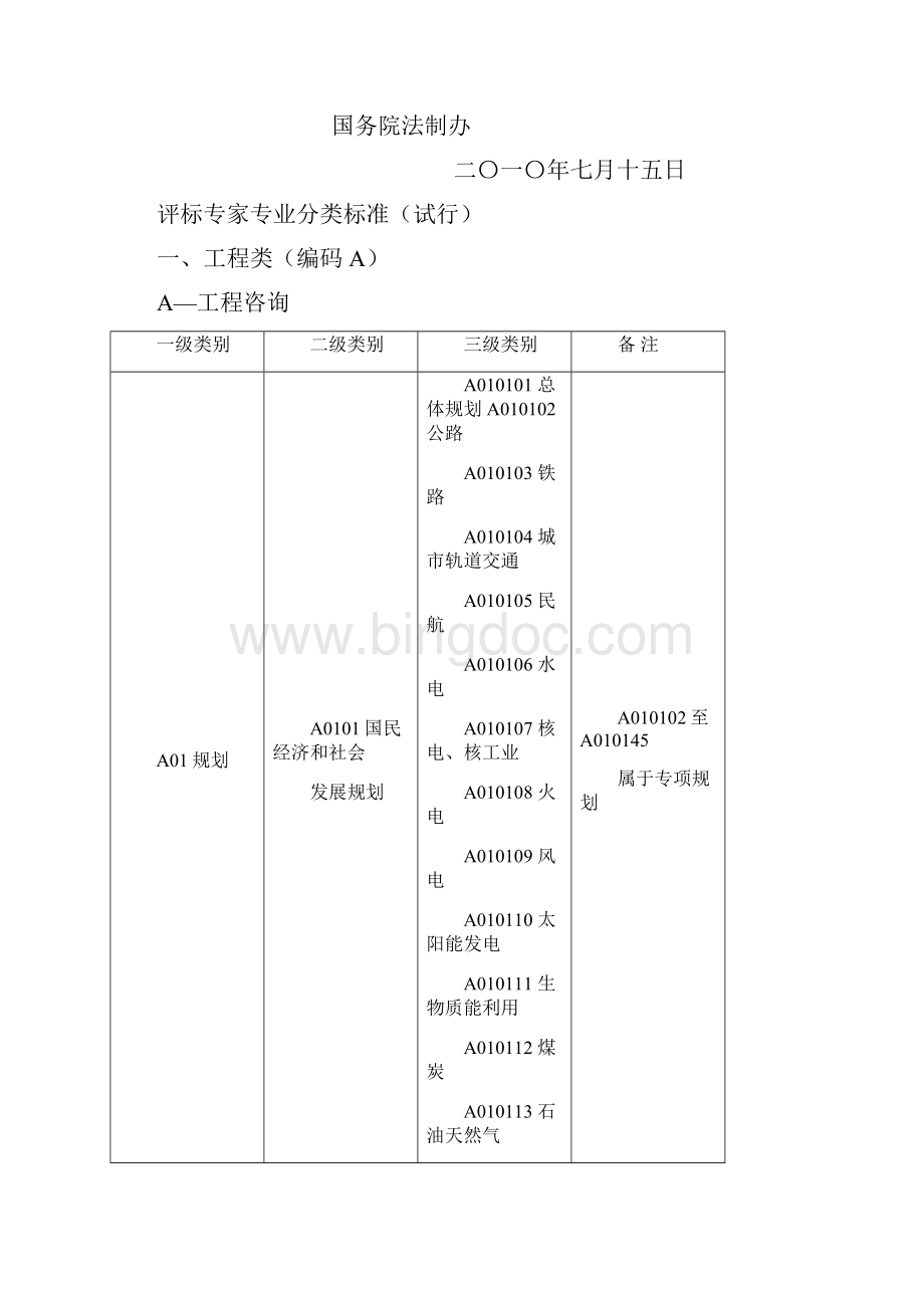 评标专家专业分类标准Word文档下载推荐.docx_第2页