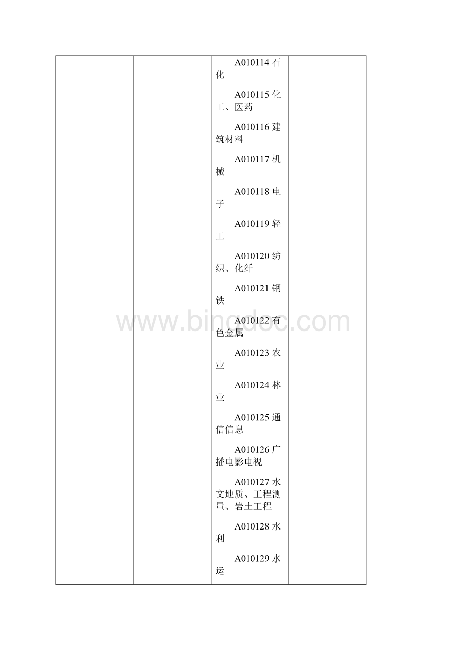 评标专家专业分类标准Word文档下载推荐.docx_第3页